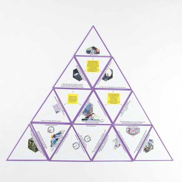 Lernpuzzle "Persönliche Voraussetzungen"