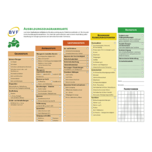Ausbildungsdiagrammkarte Klasse A