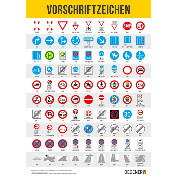 Poster "Vorschriftzeichen"