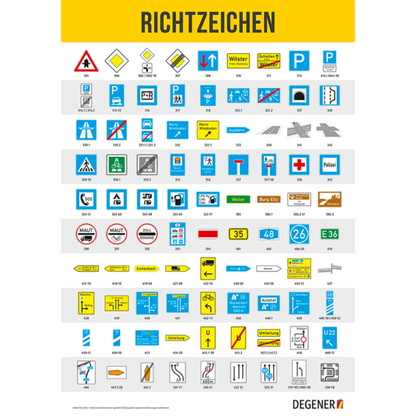 Poster "Richtzeichen"